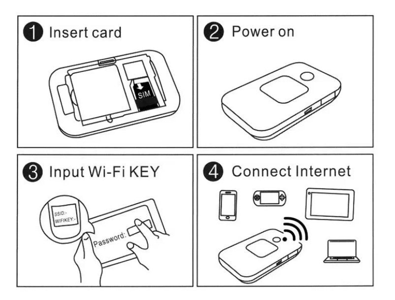 WiFi Portatif 4G/5G